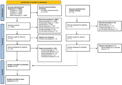 Gut dysbiosis in patients with chronic pain: a systematic review and meta-analysis